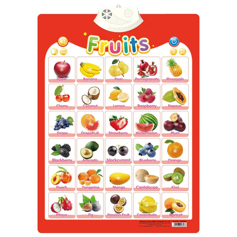 Electronic ABC & 123 Wall Chart for Toddlers