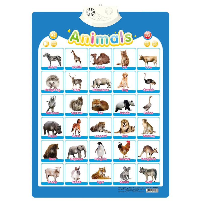 Electronic ABC Alphabet Wall Chart – Talking Music Poster for Toddler Learning