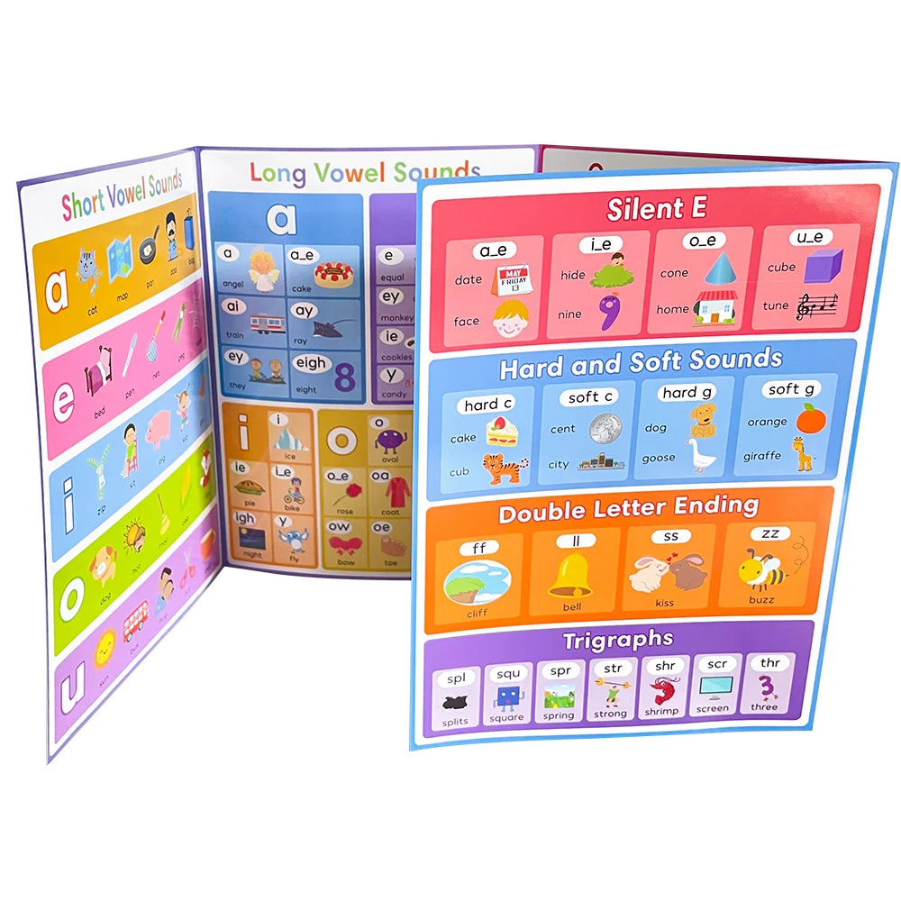 Kids English Words Learning Chart – Phonics Vocabulary for Pre-K & Montessori