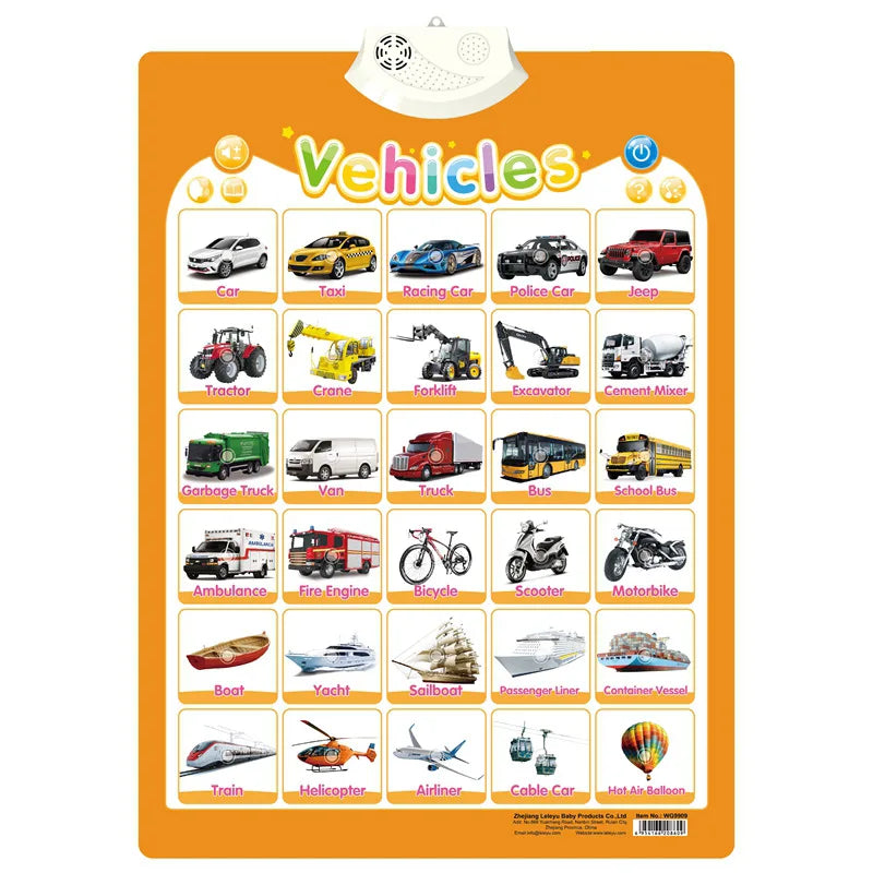 Electronic ABC & 123 Wall Chart for Toddlers