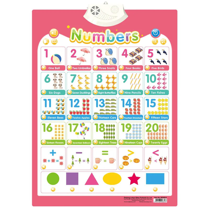 Electronic ABC Alphabet Wall Chart – Talking Music Poster for Toddler Learning