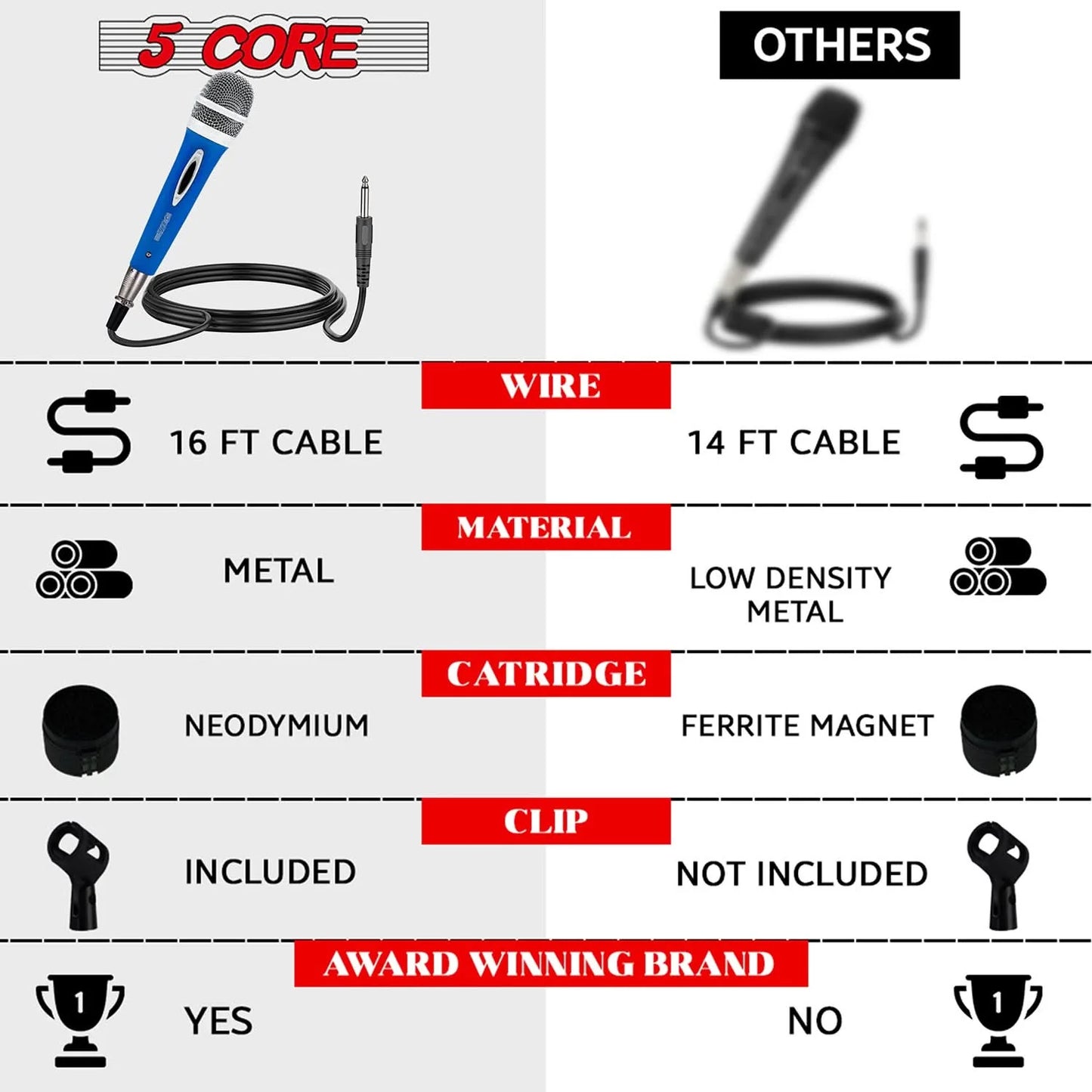5Core XLR Microphone Dynamic Mic Karaoke Singing Studio Mics Handheld Microfono