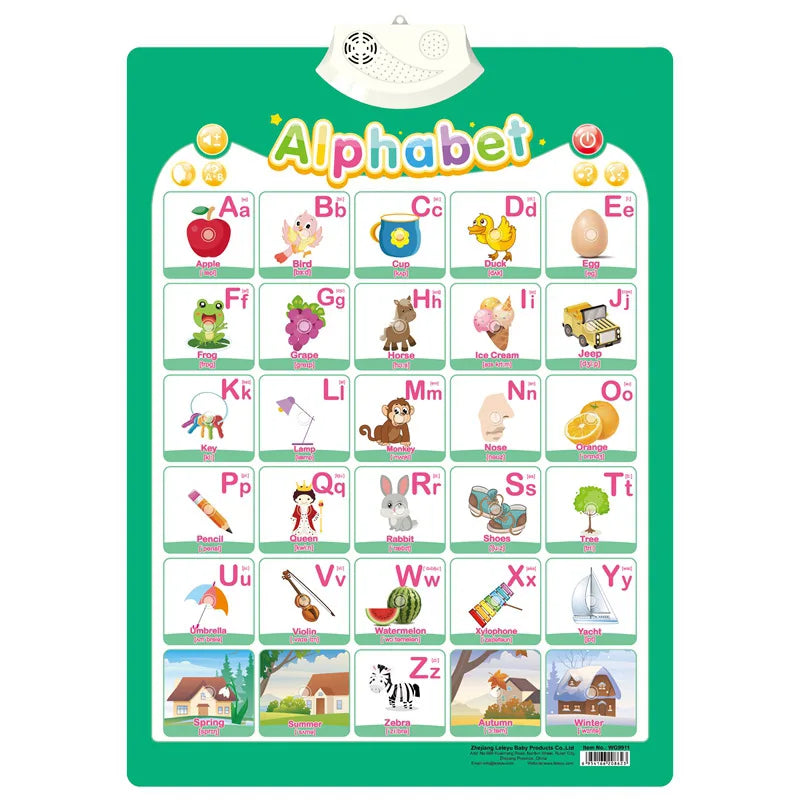 Electronic ABC & 123 Wall Chart for Toddlers