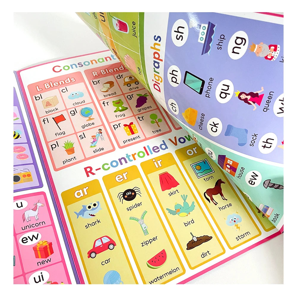 Kids English Words Learning Chart – Phonics Vocabulary for Pre-K & Montessori